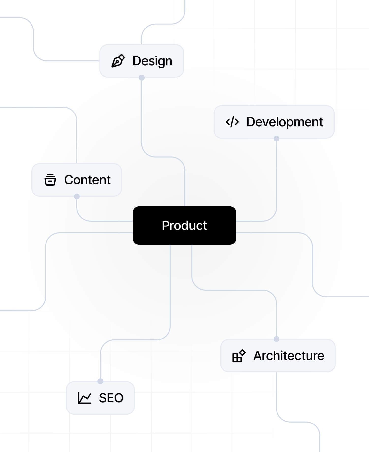 From an idea to growing business
