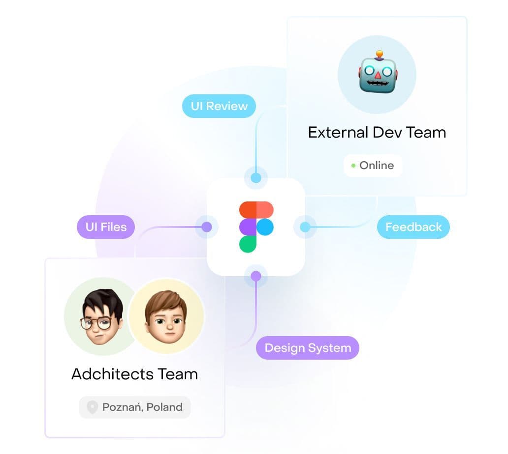 Collaborative development