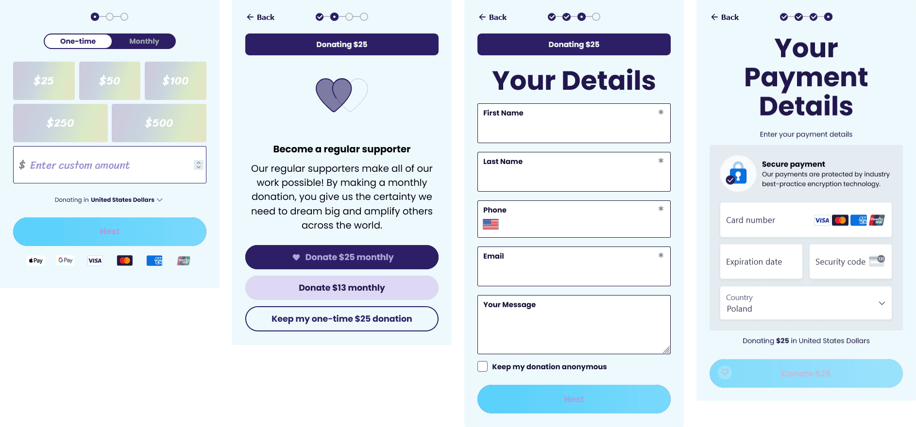 Four steps of RainbowYOUTH donation form