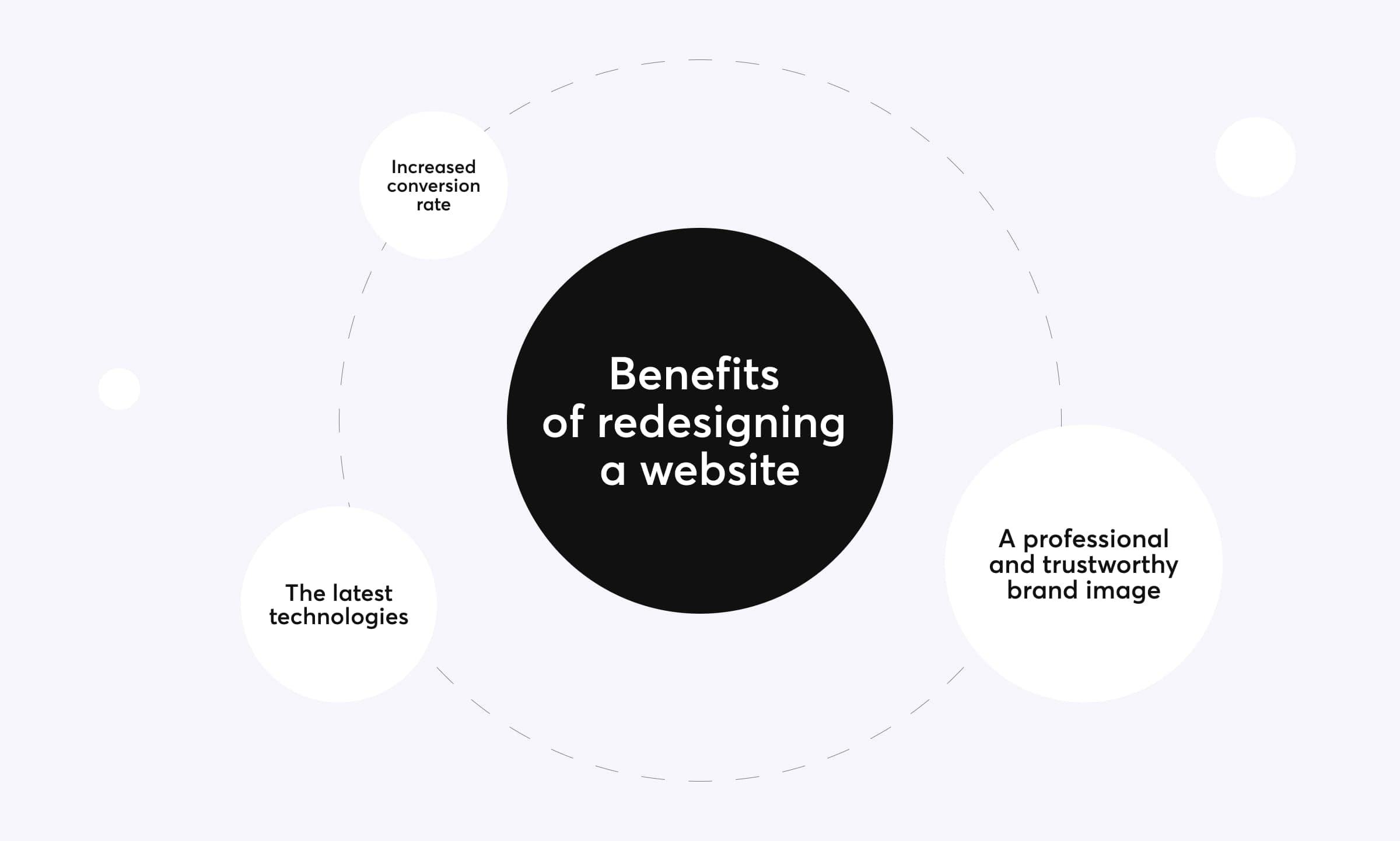 Website redesign checklist - 15 things you should always remember about ...