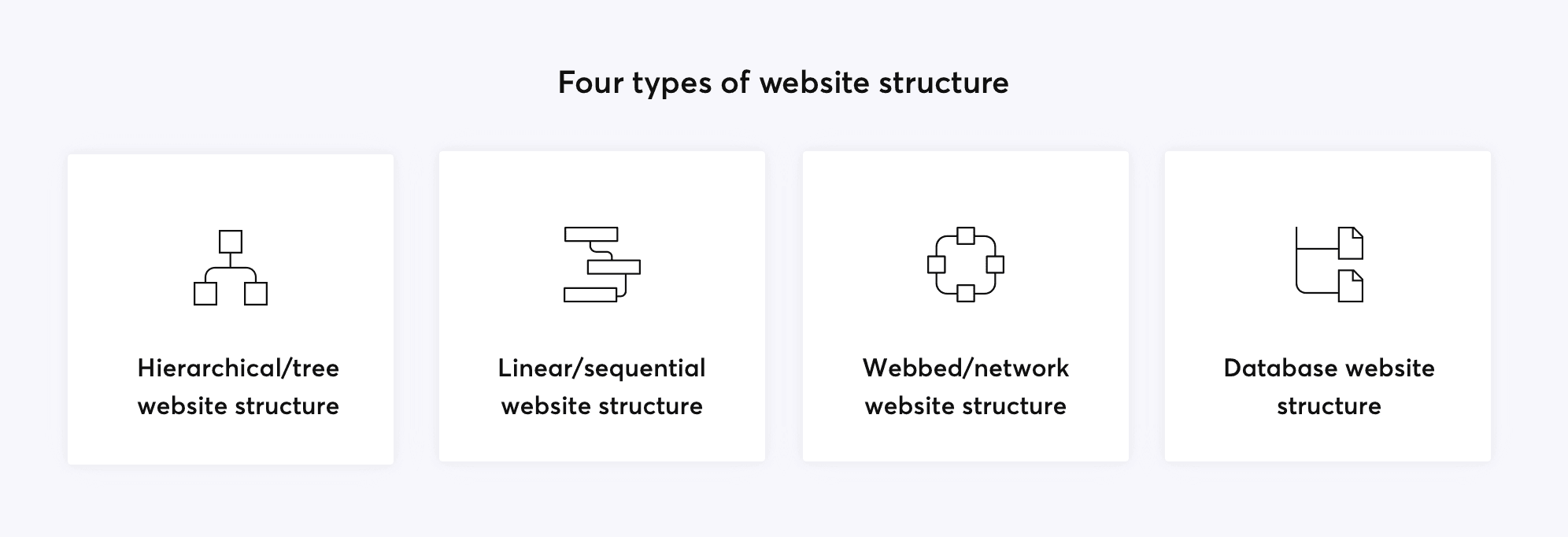 What is Website Structure and Which to Choose? | Adchitects Blog